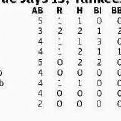 Rookie sets record as Blue Jays take first two