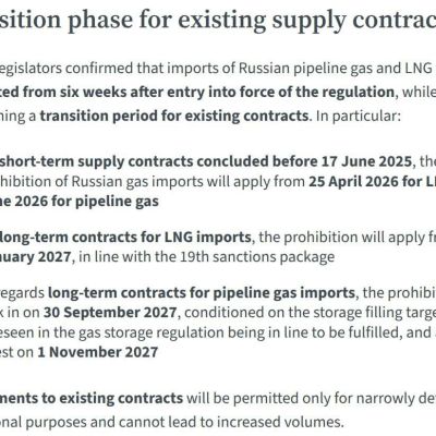 The EU has adopted a preliminary agreement on regulations for phasing out natural gas imports from Russia by 2027
