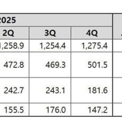 Coway Announces Financial Results for Q1 FY2026