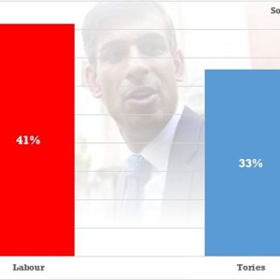 Polls show Labour on track to win crunch by-elections on July 20