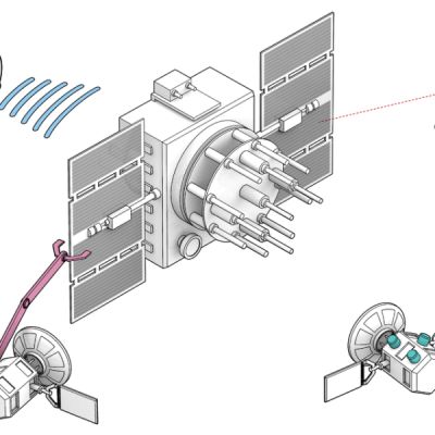 America Is Getting Ready for Space Warfare