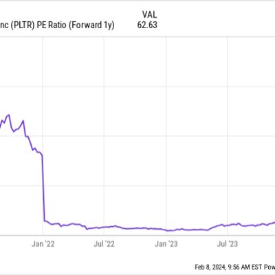A Bull Market Is Here: 2 Artificial Intelligence (AI) Growth Stocks Down 38% and 44% to Buy Right Now