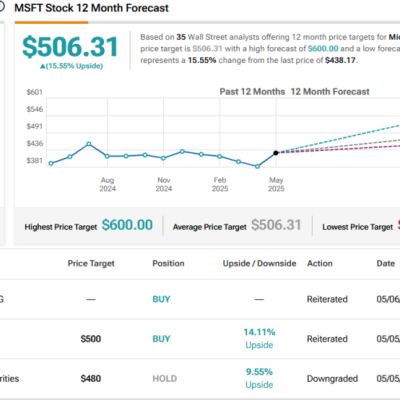 MSFT, PLTR, and NVDA: Daniel Ives Picks the Best AI Stocks to Buy