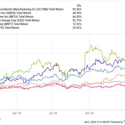 Here Are Billionaire Philippe Laffont’s 5 Biggest Stock Holdings