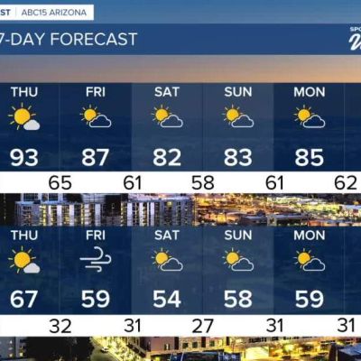 MOST ACCURATE FORECAST: Relief from this March heat on the way!