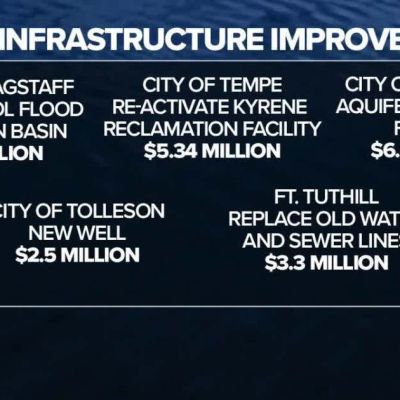 Funding for several water infrastructure projects announced Monday