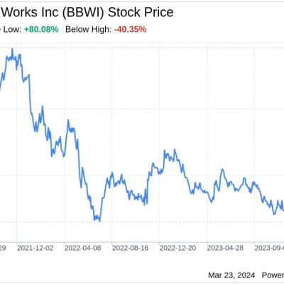 Beyond the Balance Sheet: What SWOT Reveals About Bath & Body Works Inc (BBWI)