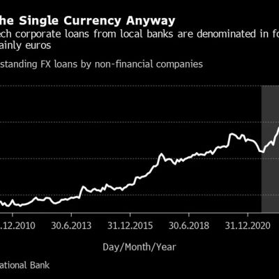 The Euro Is Creeping Into a Very Euroskeptic Country