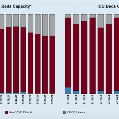 Pneumonia, winter viruses could be behind filling up intensive care units in Cleveland-area hospitals