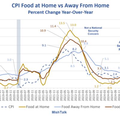 Trump Announces Two New Task Forces Will Investigate Food Prices