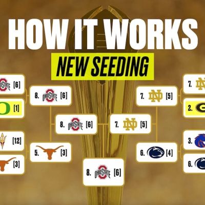 Final CFP Rankings Shakeup: Top Seeds, Playoff Spots on the Line This Weekend