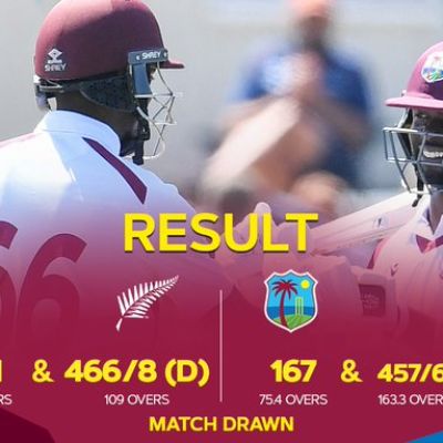 West Indies Fight Back With Record Fourth-Innings Effort in First Test – The Indian Wire