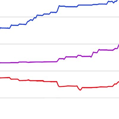 What the latest polls are showing in the Mamdani vs Cuomo NYC mayoral race