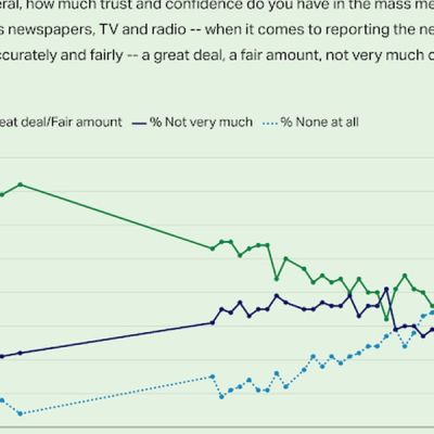 Jeff Bezos Just Made The Media’s Trust Problem Worse