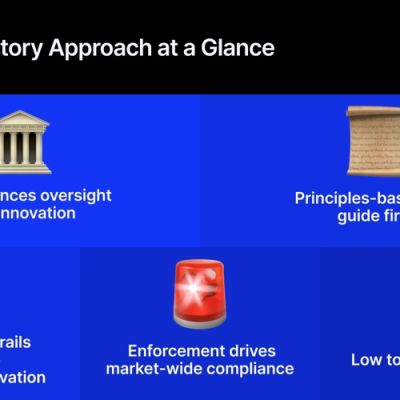 Little Margin for Error”: Firms See MAS Enforcement as Market-Wide Lesson