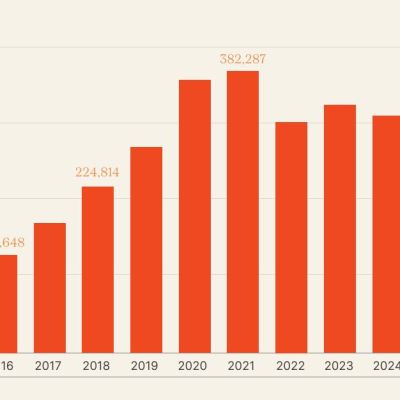 Rooftop solar, home battery installs hit record highs in Australia – pv magazine Global
