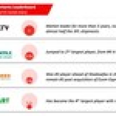 Logistics at Scale: India’s 3PL Market Rewrites the Leaderboard on the Road to a Billion Parcels – Says Redseer | Business Upturn