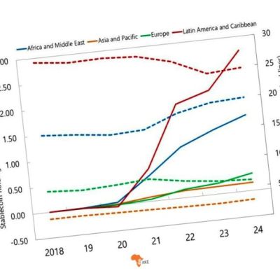 ‘Stablecoin Holdings Relative to Total Deposits in Africa Have Risen from Virtually Zero (2020) to 1.5% by 2024,’ Says IMF Departmental Paper