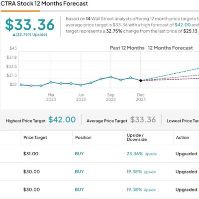‘Time to Hit Buy,’ Says Wells Fargo About These 2 Energy Stocks