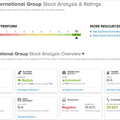 TipRanks’ ‘Perfect 10’ Picks: 2 Top-Scoring Stocks for the Second Half of 2024