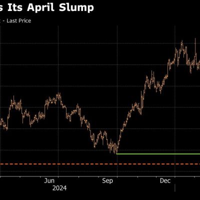 Trump's Push Against Powell Is Latest Reason to Sell US Assets