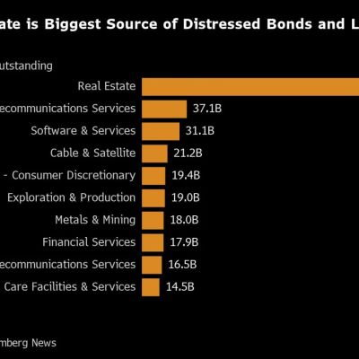 US Office Loan Pain Is Only Starting to Ramp Up