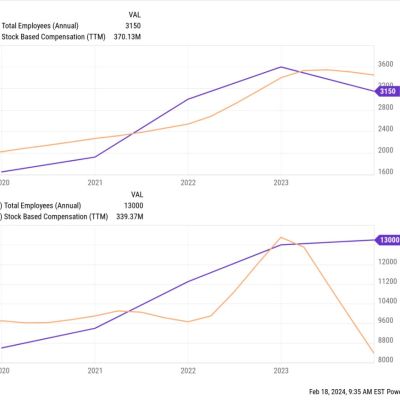Is Roku a Buy on the Dip?