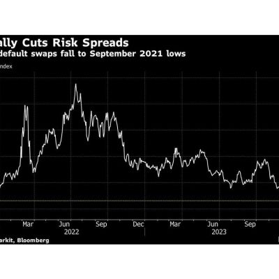 Emerging Markets Poised to End Year With Best Gains in Years