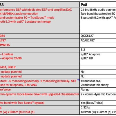 The Only Bad Thing I Can Say About Bowers & Wilkins’ Exceptional New PX8 S2 Headphones Is Their Price Hurts