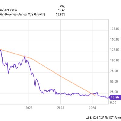 2 No-Brainer Warren Buffett Stocks to Buy Right Now