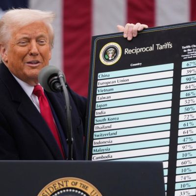 US supreme court to hear oral arguments on legality of Trump imposing tariffs