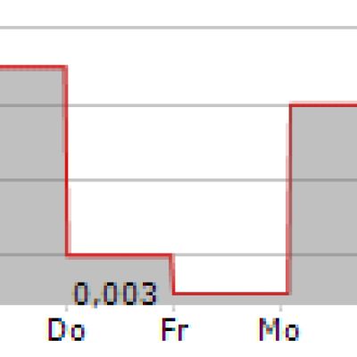 E2SOL LLC: E2SOL Teams Up with Yotta Energy to Launch Smart Solar Highway Median Power Infrastructure, Featuring New Yotta Block Energy Storage