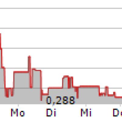 Cavendish Hydrogen ASA: Cavendish Hydrogen Delivers Its First Hydrogen Fueling Station in Canada to HTEC