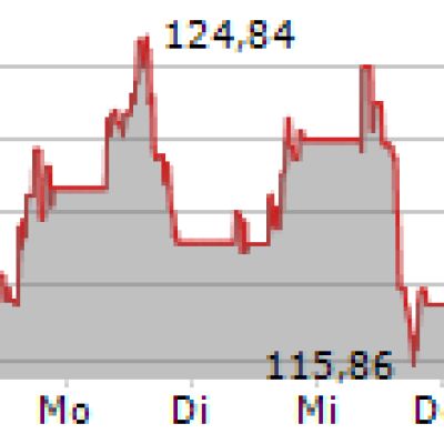 First Solar And Shoals Technologies Strengthen U.S. Solar Manufacturing