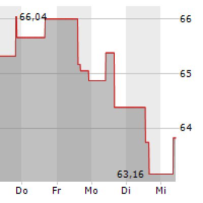 Johnson Controls To Sell Air Distribution Technologies Business