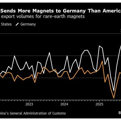 European Magnet Maker Warns of Rare Earth Crisis Without Action