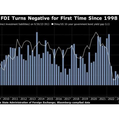 China Is Having a Hard Time Wooing Foreign Investors Back