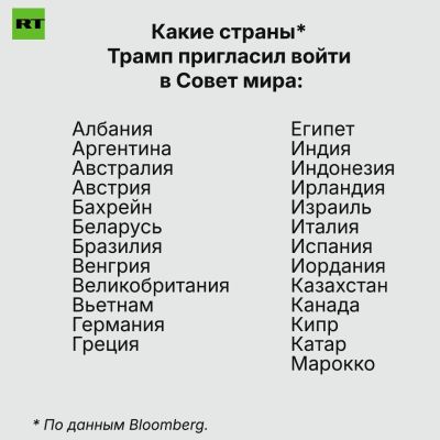Poland refused to join the Peace Council, which was created by Trump