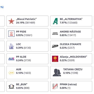Why Moldova’s Elections Were A Farce