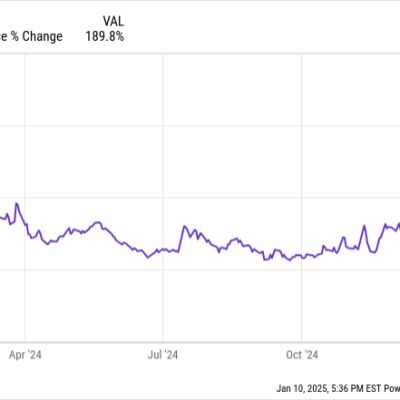 Why Rumble Stock Skyrocketed 189.8% in 2024 but Is Sinking in 2025