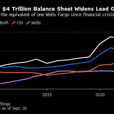 It Was a Tough Year for Almost Every Bank Not Named JPMorgan