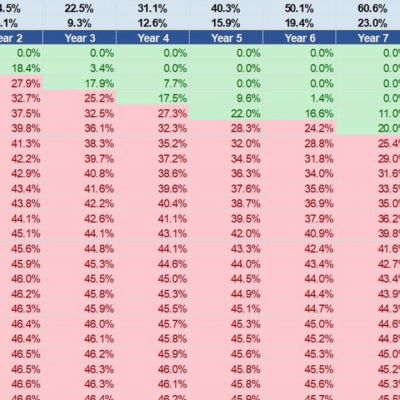 Chart shows one group of Aussies screwed