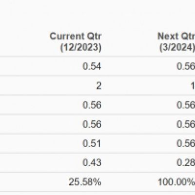Bull of the Day: Fluor (FLR)