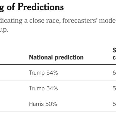 Election Forecasts Try to Go Beyond the Polls. Are They Helping?