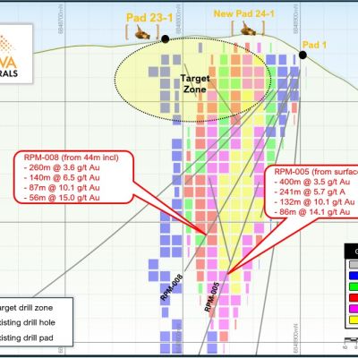 Nova Minerals Announces Drilling to Commence at the Estelle Gold Project, Alaska, and Company Update