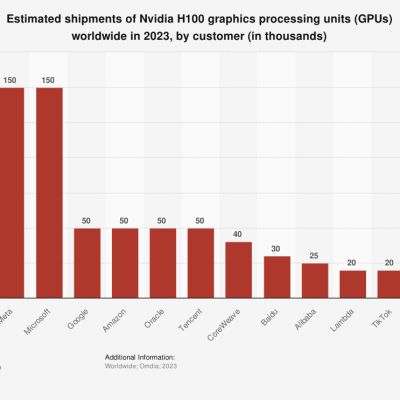 A Few Years From Now, You’ll Wish You Had Bought This High-Growth Stock