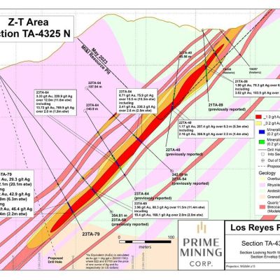 Prime Announces More High-Grade Drilling Results from the Z-T Area at Los Reyes