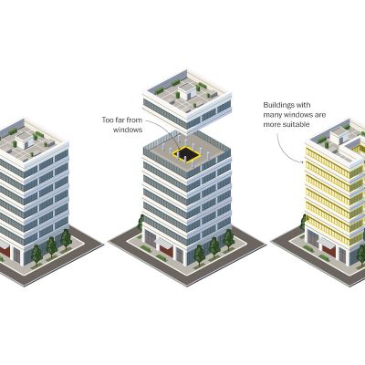 Just look at why it’s so hard to turn offices into homes