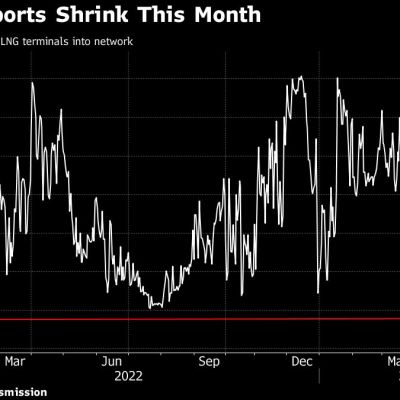 UK’s Tumbling LNG Imports Cut Its Price Advantage to Europe