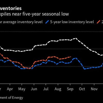 Extreme Heat Is Fast Becoming a Threat to Global Fuel Security